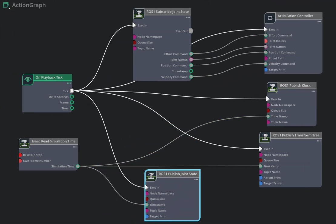 Action Graph